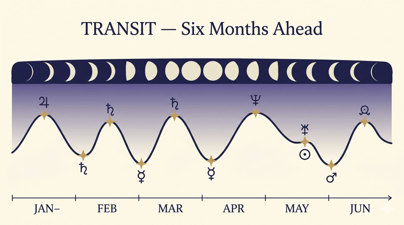 運勢鑑定の概要図